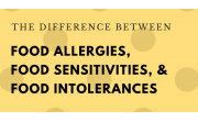 Food Allergies vs Food Sensitivities - What's the Difference?